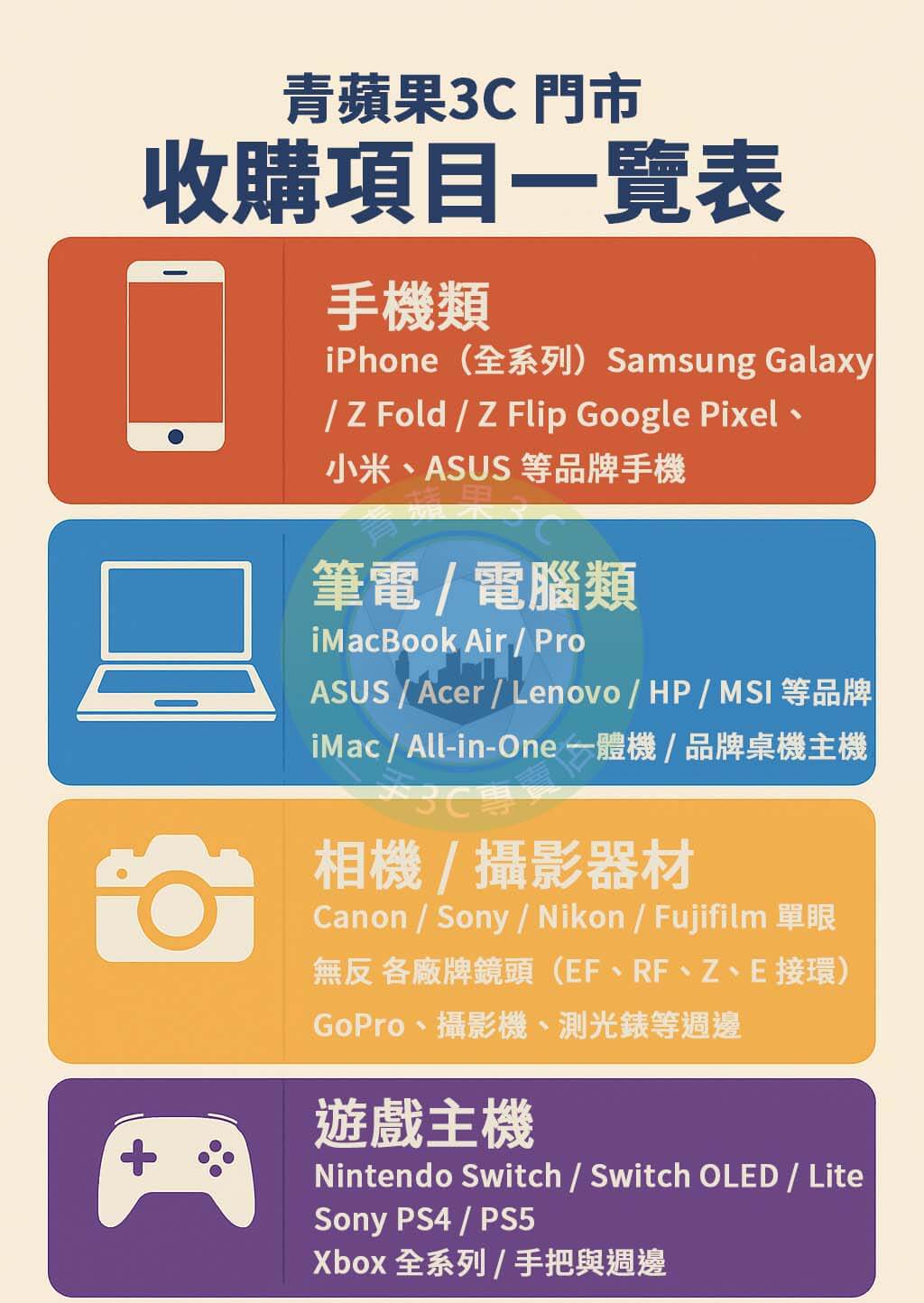 想在台南賣掉手機、相機、筆電、精品包？青蘋果3C提供專業收購服務，支援 LINE 詢價與門市交易，透明估價快速成交！